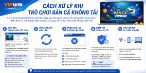 Cách xử lý đơn giản cho thành viên khi trò chơi không tải