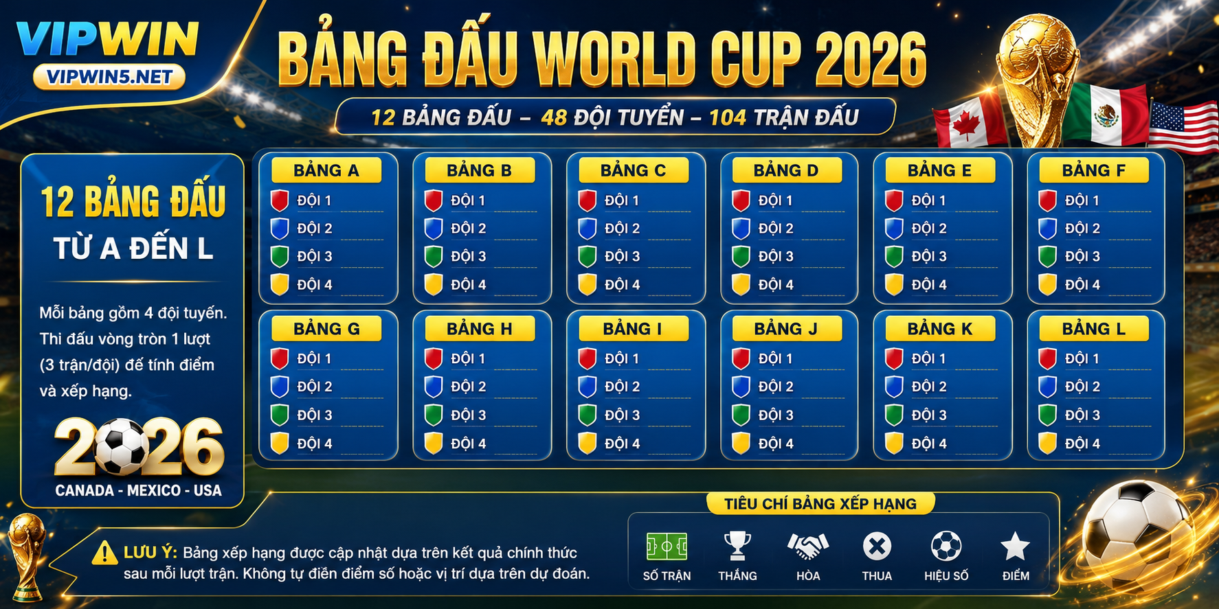 Sơ đồ 12 bảng đấu World Cup 2026