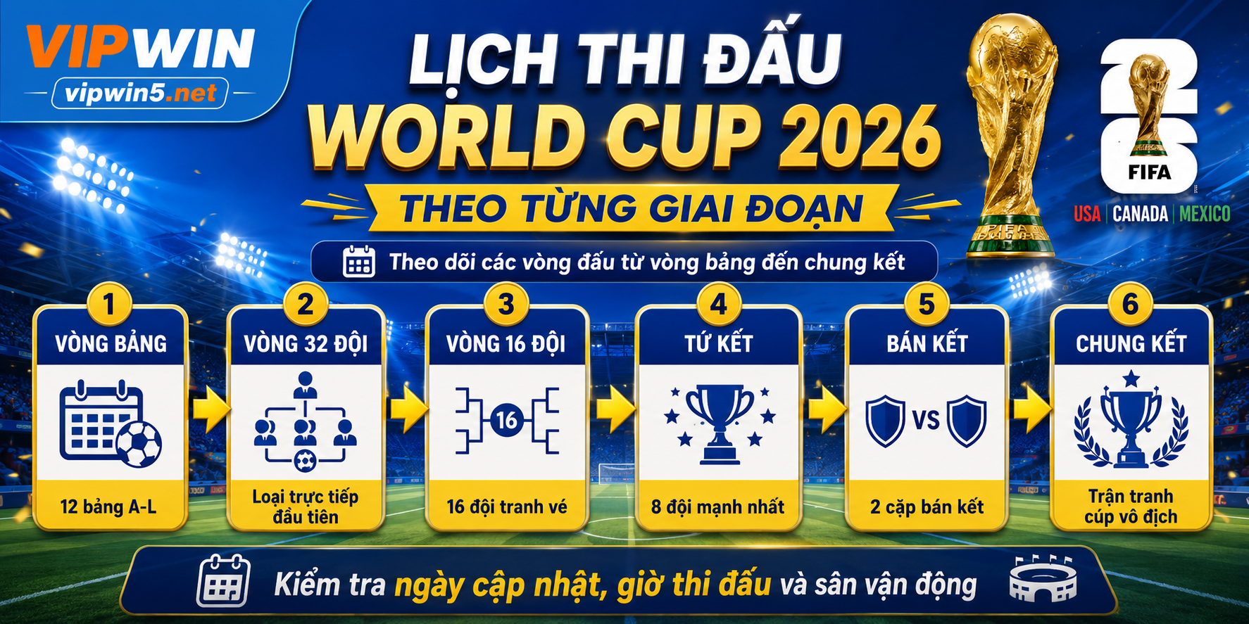 Lịch thi đấu World Cup 2026 theo từng giai đoạn